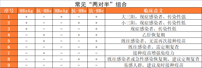 乙肝五项组合.png
